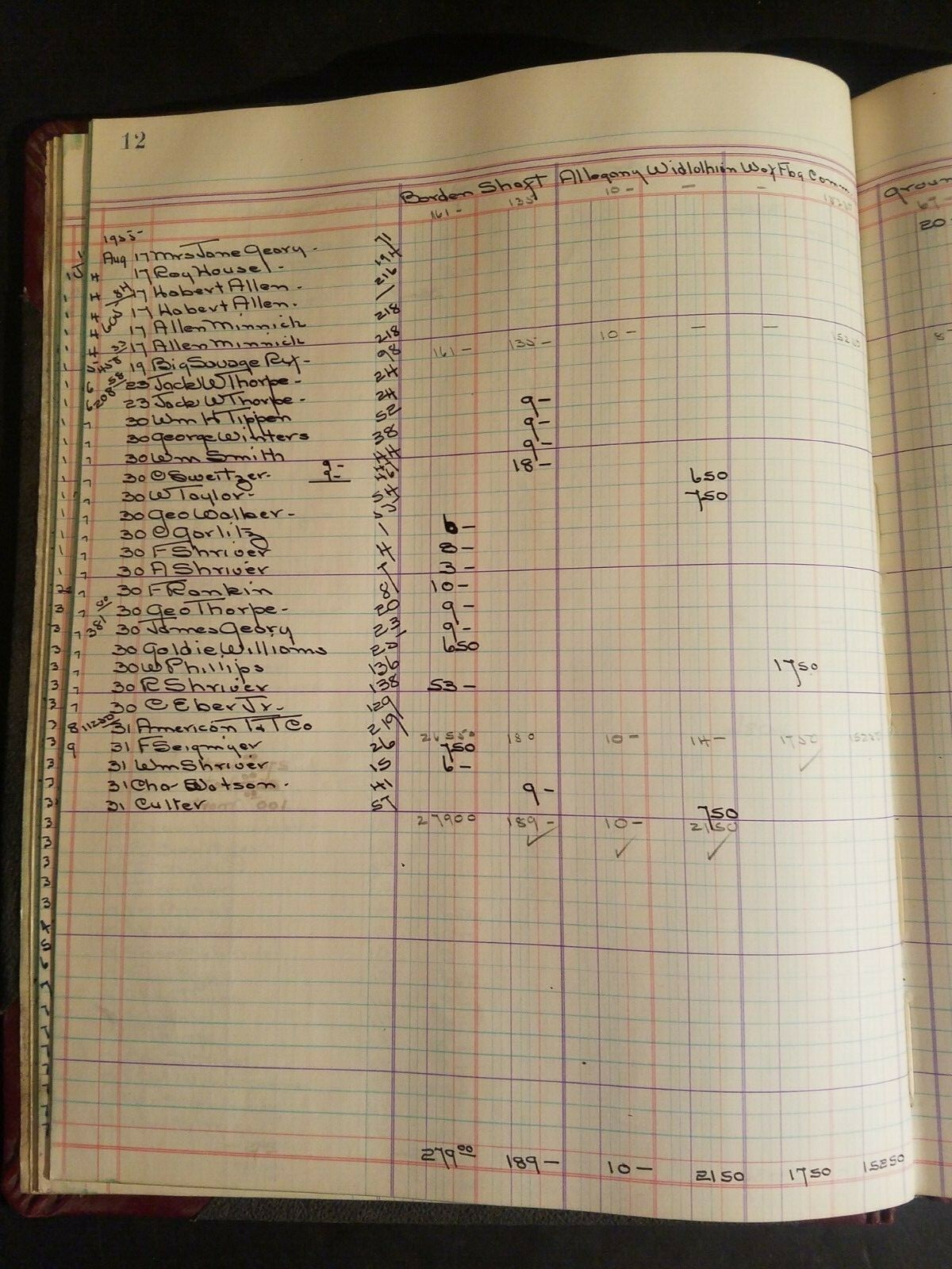 Standard Columnar Book Coal Mine Tonnage Records Frostburg Borden Shaft Midlothi