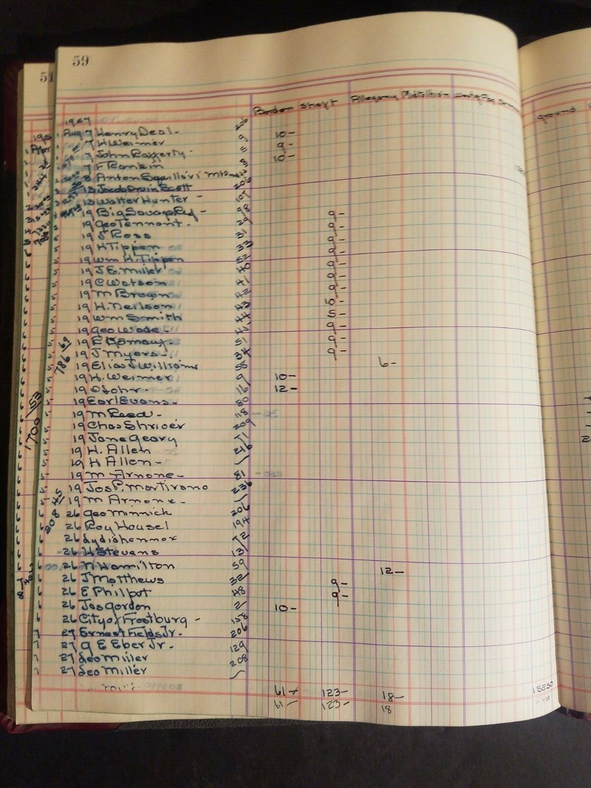 Standard Columnar Book Coal Mine Tonnage Records Frostburg Borden Shaft Midlothi