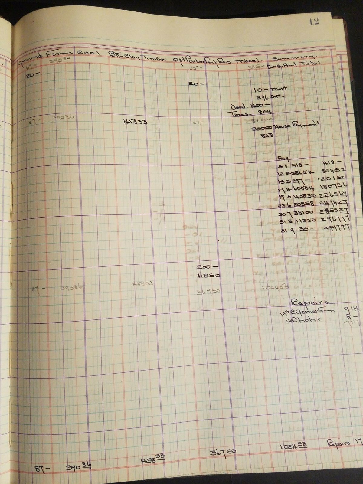 Standard Columnar Book Coal Mine Tonnage Records Frostburg Borden Shaft Midlothi