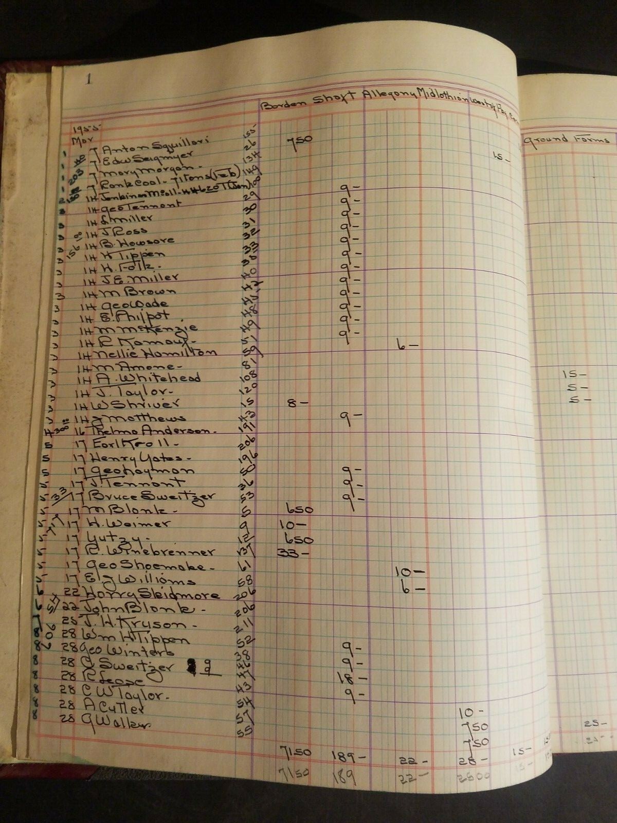 Standard Columnar Book Coal Mine Tonnage Records Frostburg Borden Shaft Midlothi
