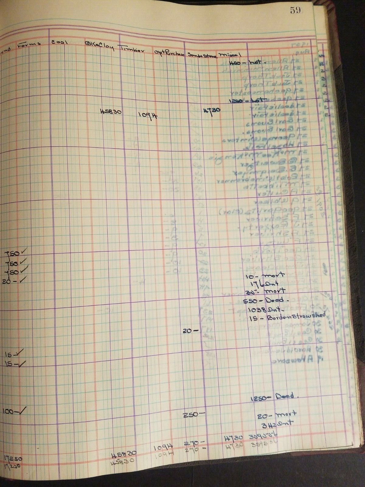 Standard Columnar Book Coal Mine Tonnage Records Frostburg Borden Shaft Midlothi